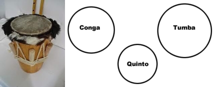 tambor llamador y distribucion de percusion afrocubana finales siglo xix - relatossalseros.wordpress.com